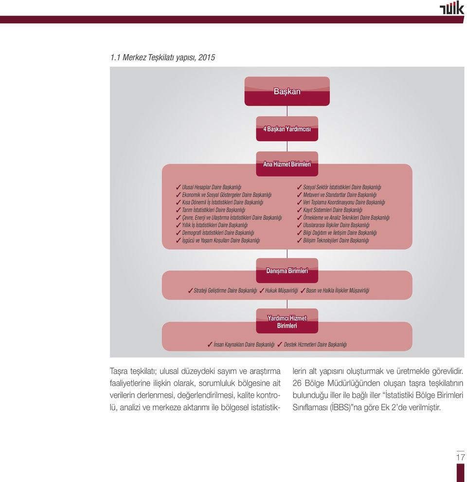 ve Yaşam Koşulları Daire Başkanlığı Sosyal Sektör İstatistikleri Daire Başkanlığı Metaveri ve Standartlar Daire Başkanlığı Veri Toplama Koordinasyonu Daire Başkanlığı Kayıt Sistemleri Daire