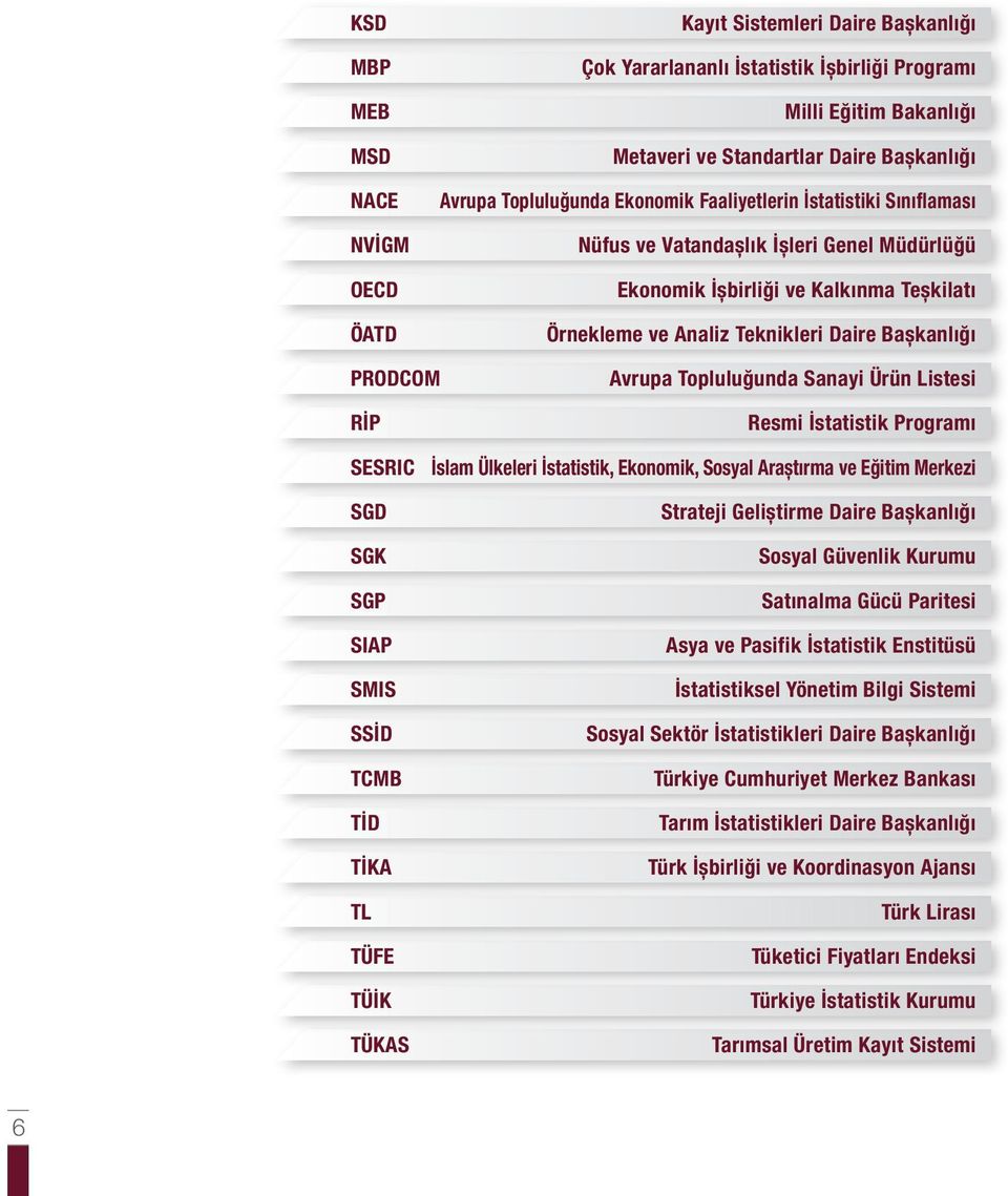 PRODCOM RİP Avrupa Topluluğunda Sanayi Ürün Listesi Resmi İstatistik Programı SESRIC İslam Ülkeleri İstatistik, Ekonomik, Sosyal Araştırma ve Eğitim Merkezi SGD SGK SGP SIAP SMIS SSİD TCMB TİD TİKA