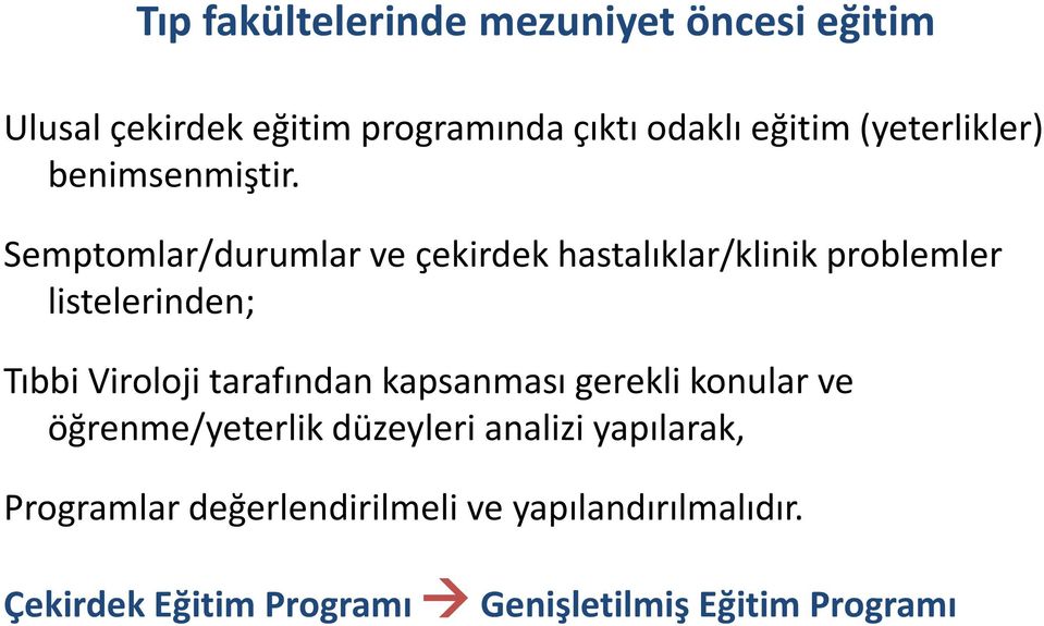 Semptomlar/durumlar ve çekirdek hastalıklar/klinik problemler listelerinden; Tıbbi Viroloji tarafından