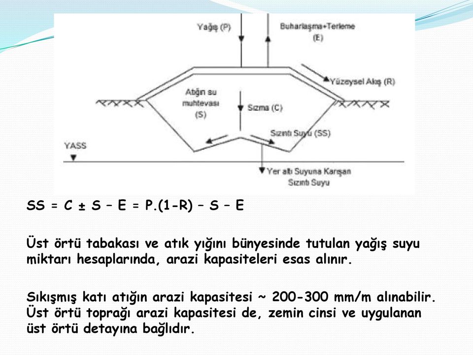 miktarı hesaplarında, arazi kapasiteleri esas alınır.