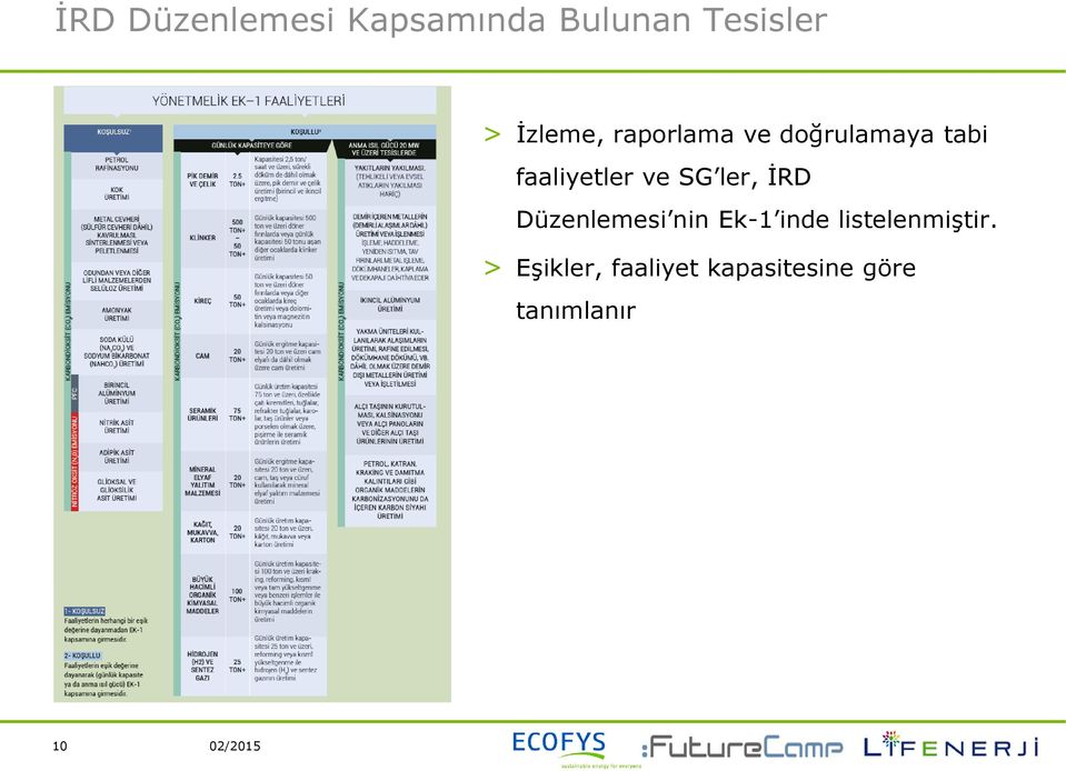 ve SG ler, İRD Düzenlemesi nin Ek-1 inde