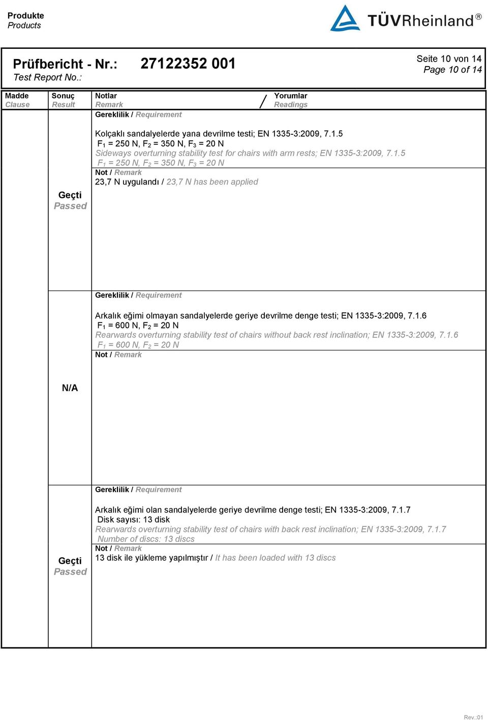 1.6 F 1 = 600 N, F 2 = 20 N N/A Arkalık eğimi olan sandalyelerde geriye devrilme denge testi; EN 1335-3:2009, 7.1.7 Disk sayısı: 13 disk Rearwards overturning stability test of chairs with back rest inclination; EN 1335-3:2009, 7.