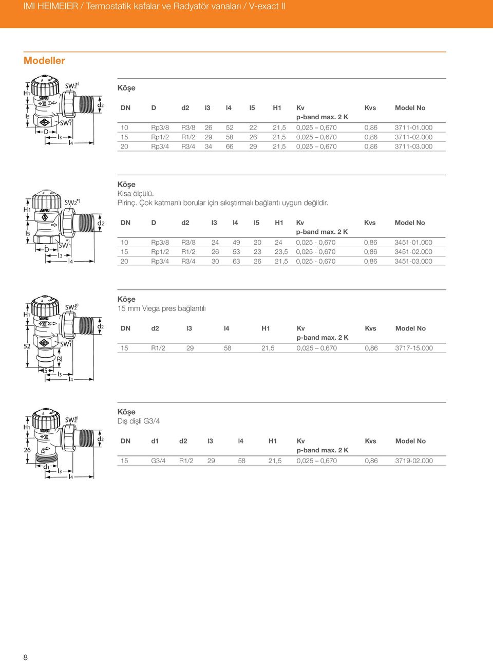 Çok katmanlı borular için sıkıştırmalı bağlantı uygun değildir. l N l H1 Kv Rp/8 R/8 24 49 20 24 0,02-0,670 0,86 41-01.000 1 Rp1/2 R1/2 26 2 2, 0,02-0,670 0,86 41-02.