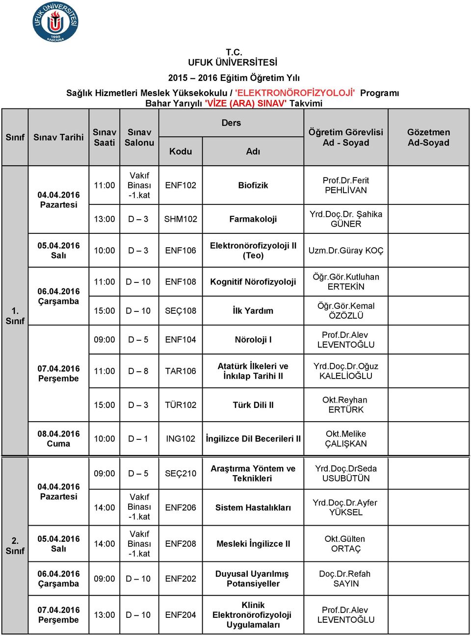 İnkılap II 15:00 D 3 TÜR102 Türk Dili II 10:00 D 1 ING102 09:00 D 5 SEÇ210 14:00 ENF206 Araştırma Yöntem ve Teknikleri Sistem Hastalıkları Yrd.Doç.DrS