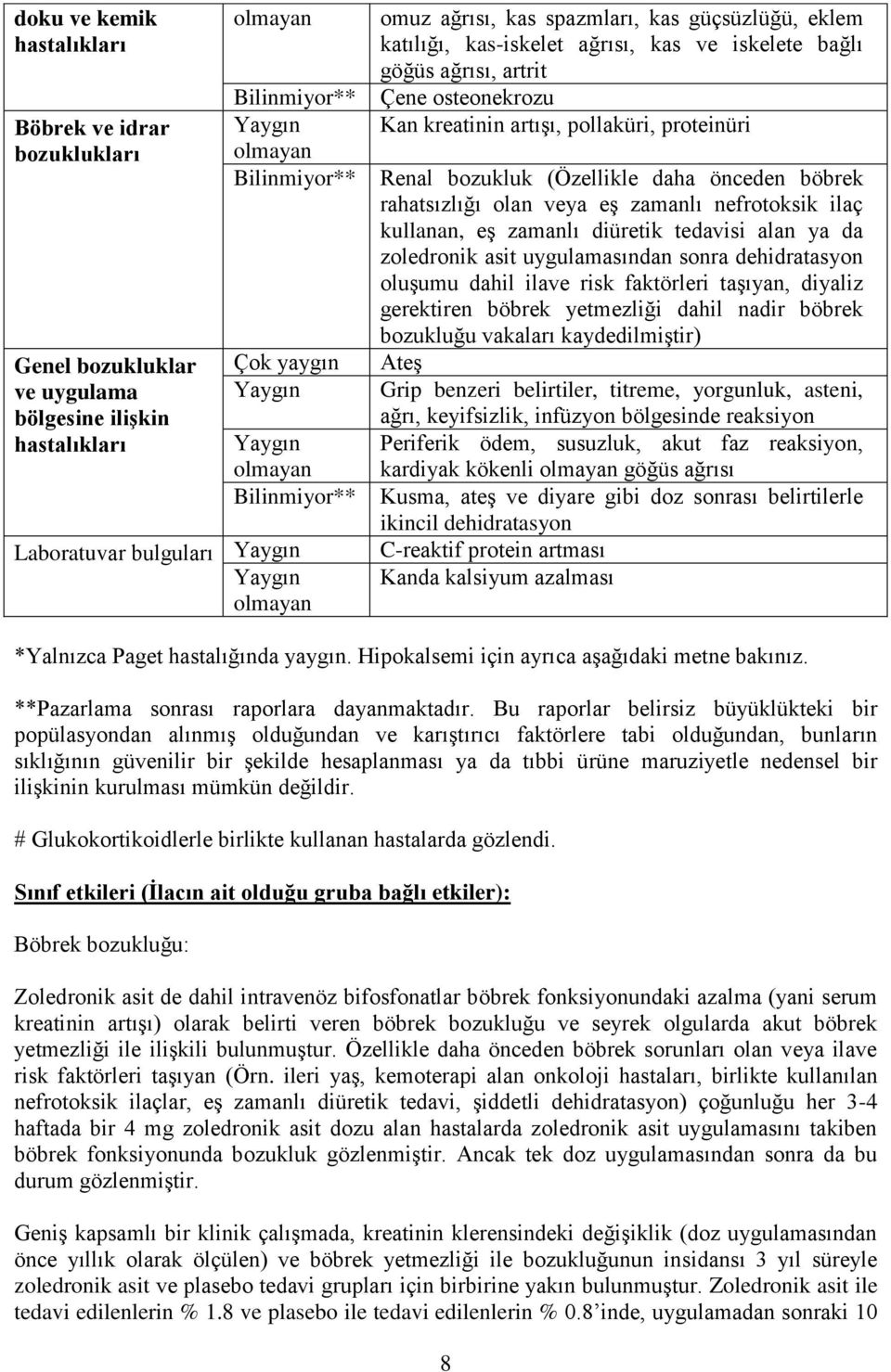 (Özellikle daha önceden böbrek rahatsızlığı olan veya eş zamanlı nefrotoksik ilaç kullanan, eş zamanlı diüretik tedavisi alan ya da zoledronik asit uygulamasından sonra dehidratasyon oluşumu dahil