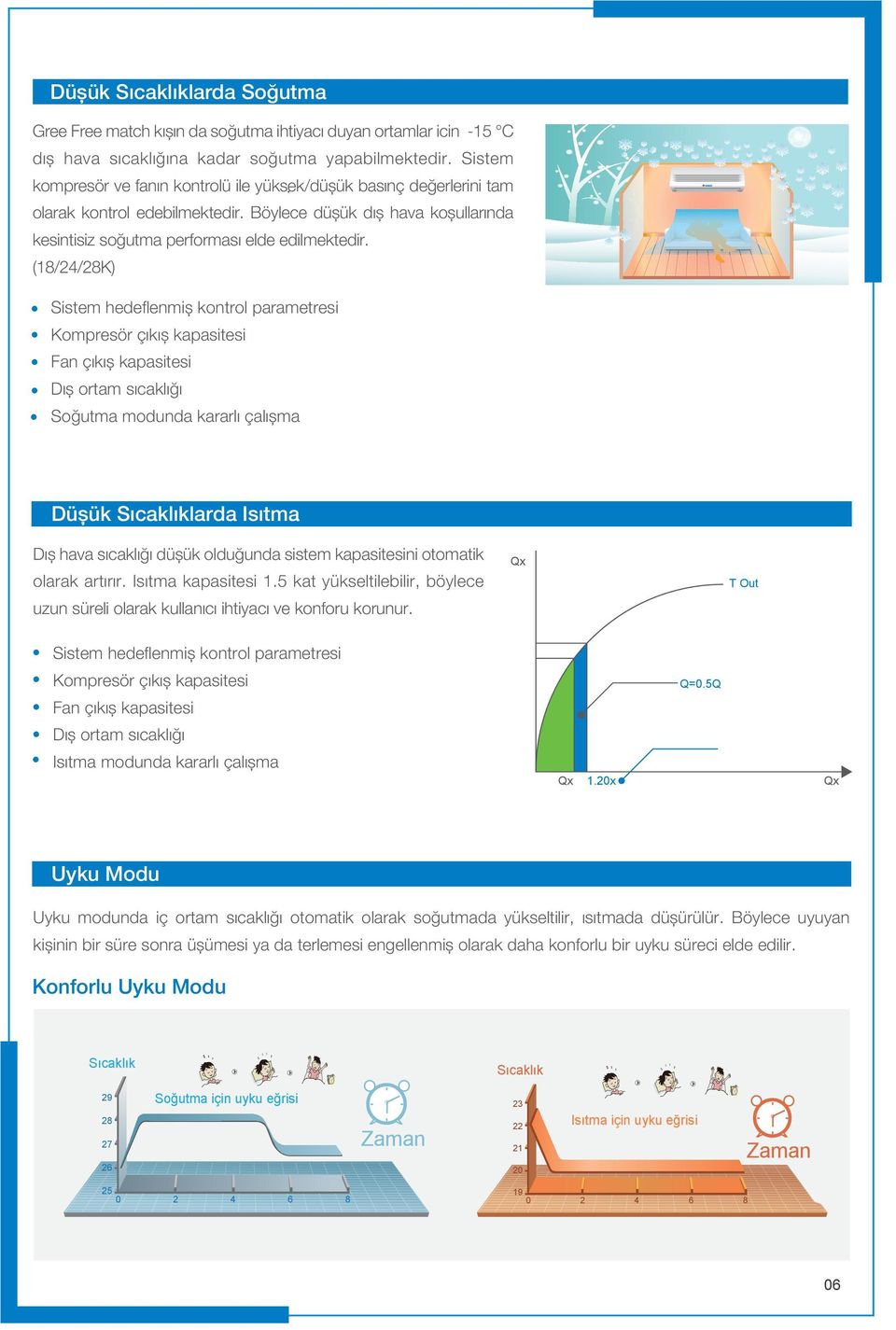 (18/24/28K) Siste hedefleniș kontrol paraetresi Kopresör çıkıș kapasitesi Fan çıkıș kapasitesi Dıș orta sıcaklığı Soğuta odunda kararlı çalıșa Düșük Sıcaklıklarda Dıș hava sıcaklığı düșük olduğunda