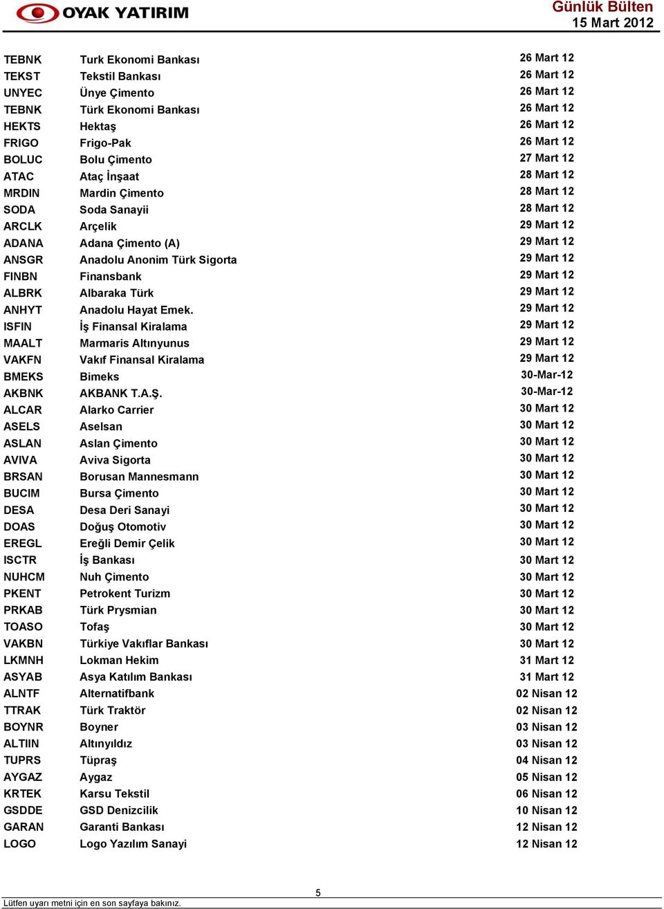 Sigorta 29 Mart 12 FINBN Finansbank 29 Mart 12 ALBRK Albaraka Türk 29 Mart 12 ANHYT Anadolu Hayat Emek.