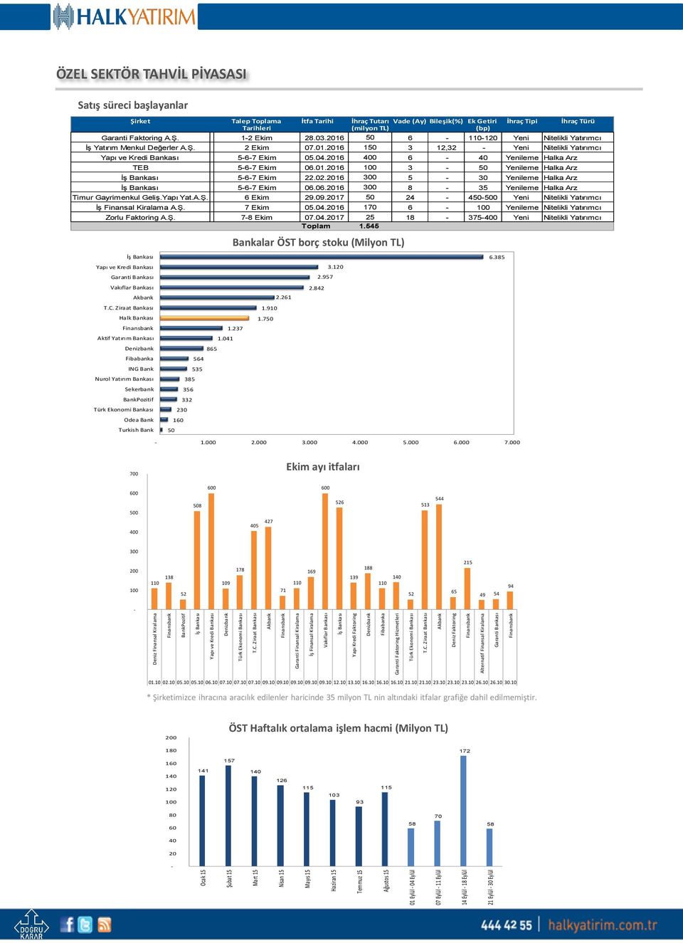 Ziraat Bankası Akbank Garanti Finansal Kiralama İş Finansal Kiralama Vakıflar Bankası İş Bankası Yapı Kredi Faktoring Denizbank Fibabanka Garanti Faktoring Hizmetleri Türk Ekonomi Bankası T.C.