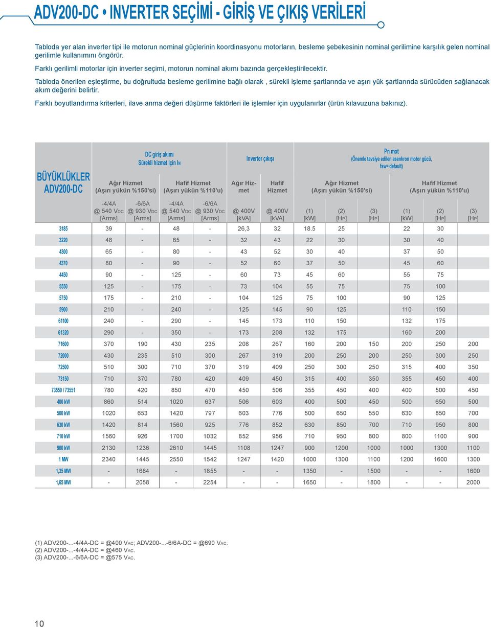 Tabloda önerilen eşleştirme, bu doğrultuda besleme gerilimine bağlı olarak, sürekli işleme şartlarında ve aşırı yük şartlarında sürücüden sağlanacak akım değerini belirtir.