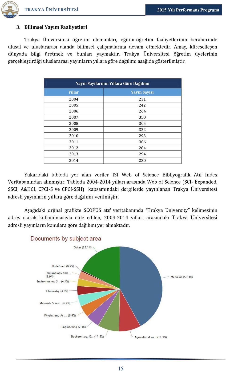 Yıllar Yayın Sayılarının Yıllara Göre Dağılımı Yayın Sayısı 2004 231 2005 242 2006 264 2007 350 2008 305 2009 322 2010 293 2011 306 2012 284 2013 294 2014 230 Yukarıdaki tabloda yer alan veriler ISI