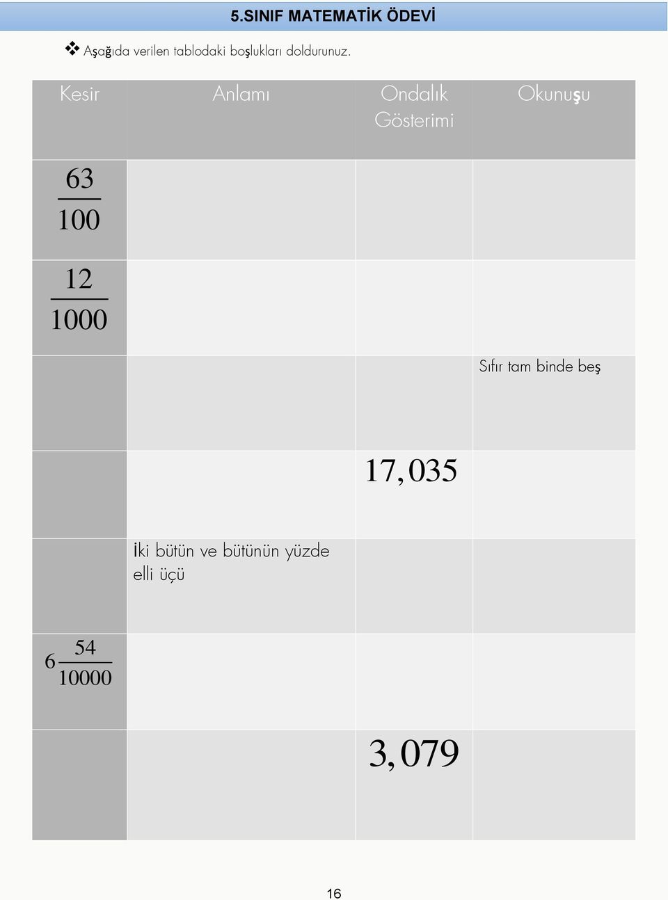 Kesir Anlamı Ondalık Gösterimi Okunuşu 63 100 12