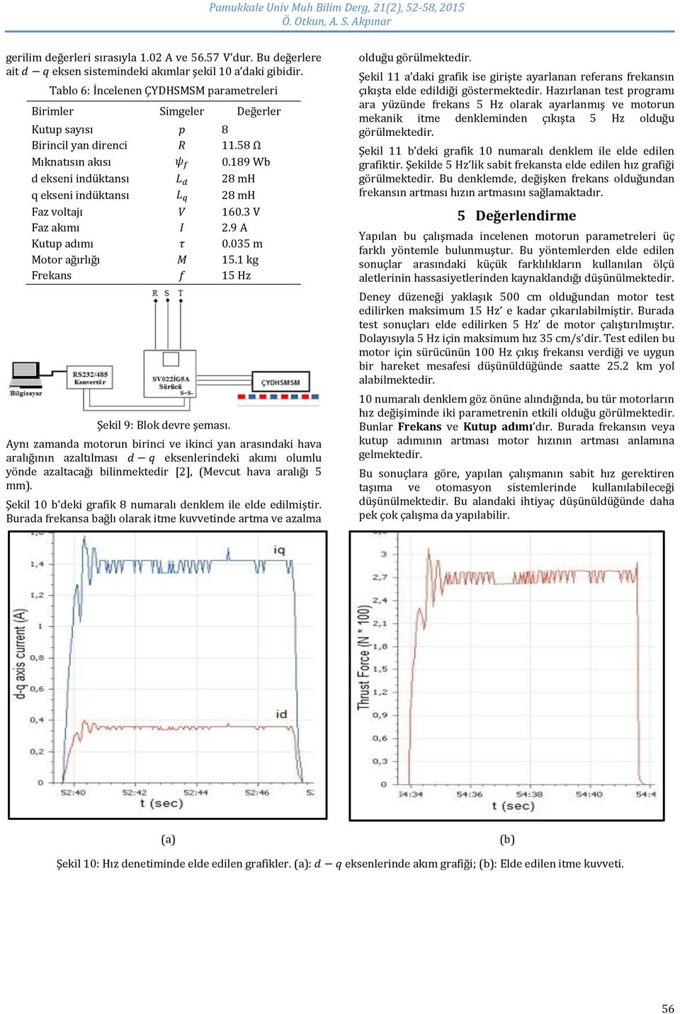 189 Wb d ekseni indüktansı L d 28 mh q ekseni indüktansı L q 28 mh Faz voltajı V 160.3 V Faz akımı I 2.9 A Kutup adımı τ 0.035 m Motor ağırlığı M 15.1 kg Frekans f 15 Hz Şekil 9: Blok devre şeması.