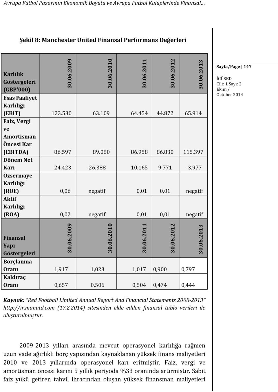 977 Özsermaye Karlılığı (ROE) 0,06 negatif 0,01 0,01 negatif Aktif Karlılığı (ROA) 0,02 negatif 0,01 0,01 negatif 30.06.2010 30.06.2011 30.06.2012 30.06.2013 Sayfa/Page 147 30.06.2009 Finansal Yapı Göstergeleri Borçlanma Oranı 1,917 1,023 1,017 0,900 0,797 Kaldıraç Oranı 0,657 0,506 0,504 0,474 0,444 30.