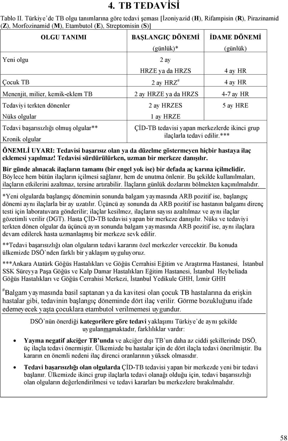 DÖNEMİ (günlük) Yeni olgu 2 ay HRZE ya da HRZS 4 ay HR Çocuk TB 2 ay HRZ # 4 ay HR Menenjit, milier, kemik-eklem TB 2 ay HRZE ya da HRZS 4-7 ay HR Tedaviyi terkten dönenler Nüks olgular Tedavi