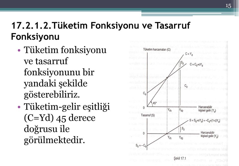 Tüketim fonksiyonu ve tasarruf fonksiyonunu bir