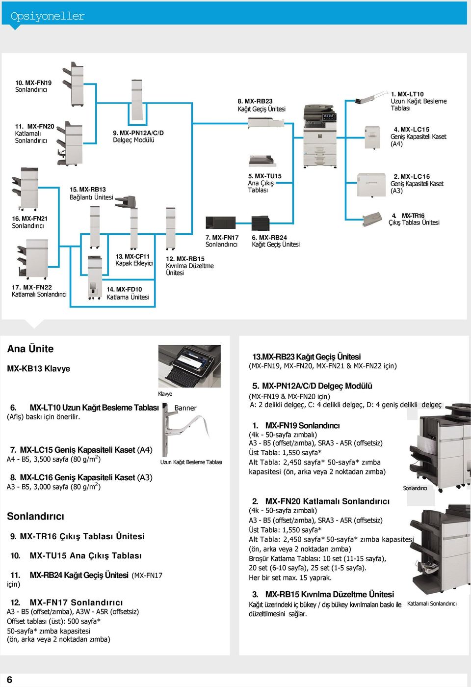 MX-RB24 Kağıt Geçiş Ünitesi 4. MX-TR16 Çıkış Tablası Ünitesi 17. MX-FN22 Katlamalı 14. MX-FD10 Katlama Ünitesi Ana Ünite MX-KB13 Klavye Klavye 6.