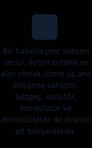 Şekil 1.1. deki işaretin elektriksel bir büyüklük olan gerilim olduğu kabul edilsin. Böyle bir işaret genel olarak v(t) = ASin(2πft + φ) = Asin(ωt + φ) şeklinde gösterilir.