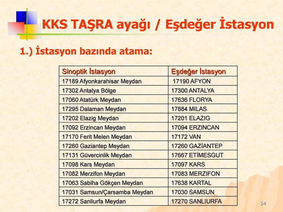 Meydan 17636 FLORYA 17295 Dalaman Meydan 17884 MILAS 17202 Elazig Meydan 17201 ELAZIG 17092 Erzincan Meydan 17094 ERZINCAN 17170 Ferit Melen Meydan 17172