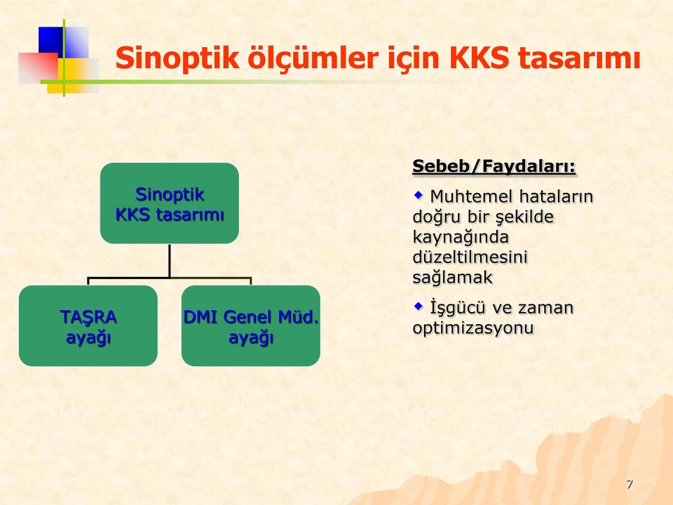 ayağı Sebeb/Faydaları: Muhtemel hataların doğru bir