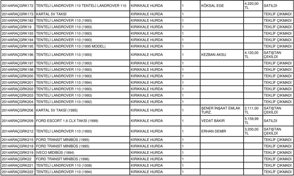 KIRIKKALE HURDA 1 TEKLİF ÇIKMADI 2014ARAÇGRK193 TENTELİ LANDROVER 110 (1993) KIRIKKALE HURDA 1 TEKLİF ÇIKMADI 2014ARAÇGRK194 TENTELİ LANDROVER 110 (1993) KIRIKKALE HURDA 1 TEKLİF ÇIKMADI