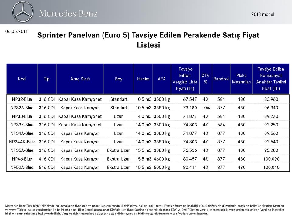 270 NP33K-Blue 316 CDI Kapalı Kasa Kamyonet Uzun 14,0 m3 3500 kg 74.303 4 584 480 92.250 NP34A-Blue 316 CDI Kapalı Kasa Kamyon Uzun 14,0 m3 3880 kg 71.877 4 877 480 89.