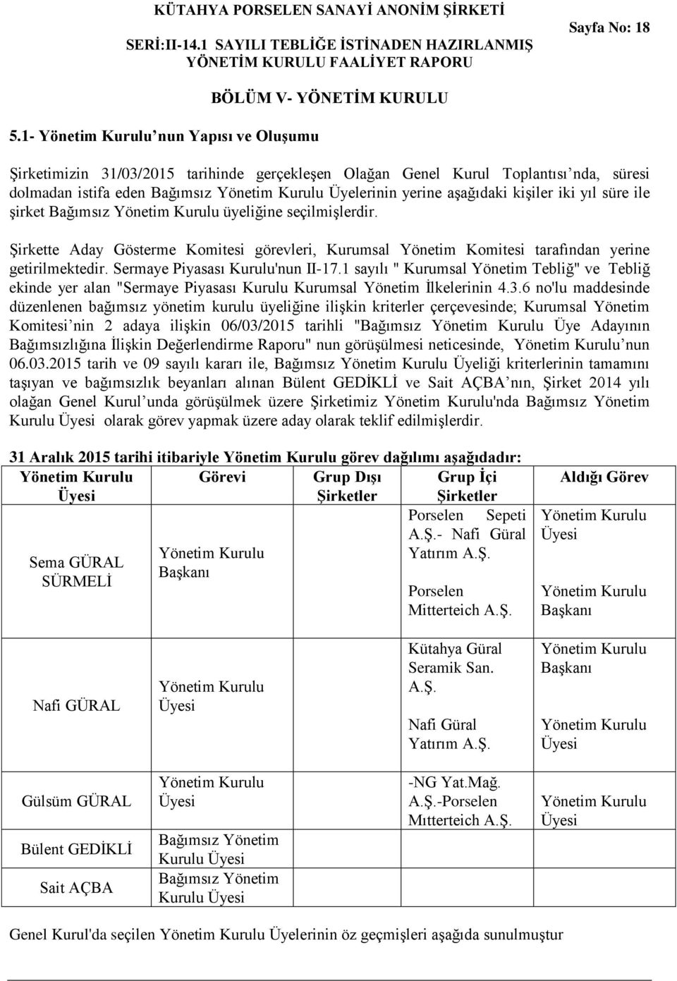 Üyelerinin yerine aşağıdaki kişiler iki yıl süre ile şirket Bağımsız Yönetim Kurulu üyeliğine seçilmişlerdir.