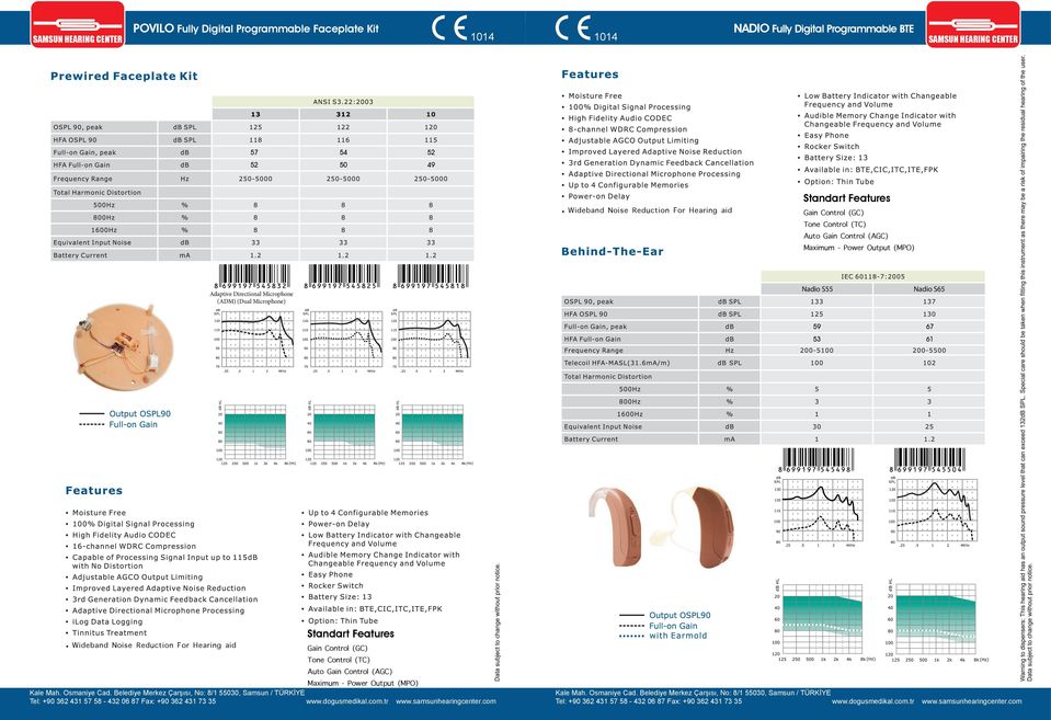 49 Adaptive Directional Microphone (ADM) (Dual