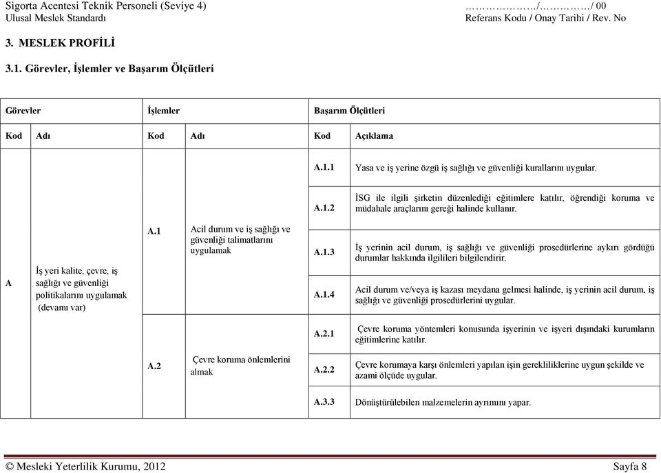 A İş yeri kalite, çevre, iş sağlığı ve güvenliği politikalarını uygulamak (devamı var) A.1 