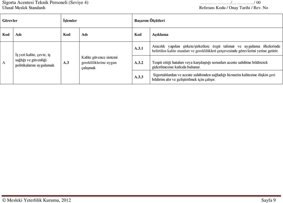 Kalite güvence sistemi gerekliliklerine uygun çalışmak A.3.