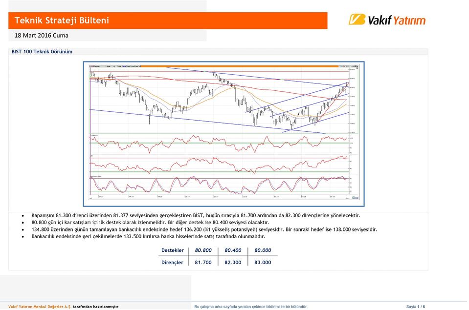 200 (%1 yükseliş potansiyeli) seviyesidir. Bir sonraki hedef ise 138.000 seviyesidir. Bankacılık endeksinde geri çekilmelerde 133.