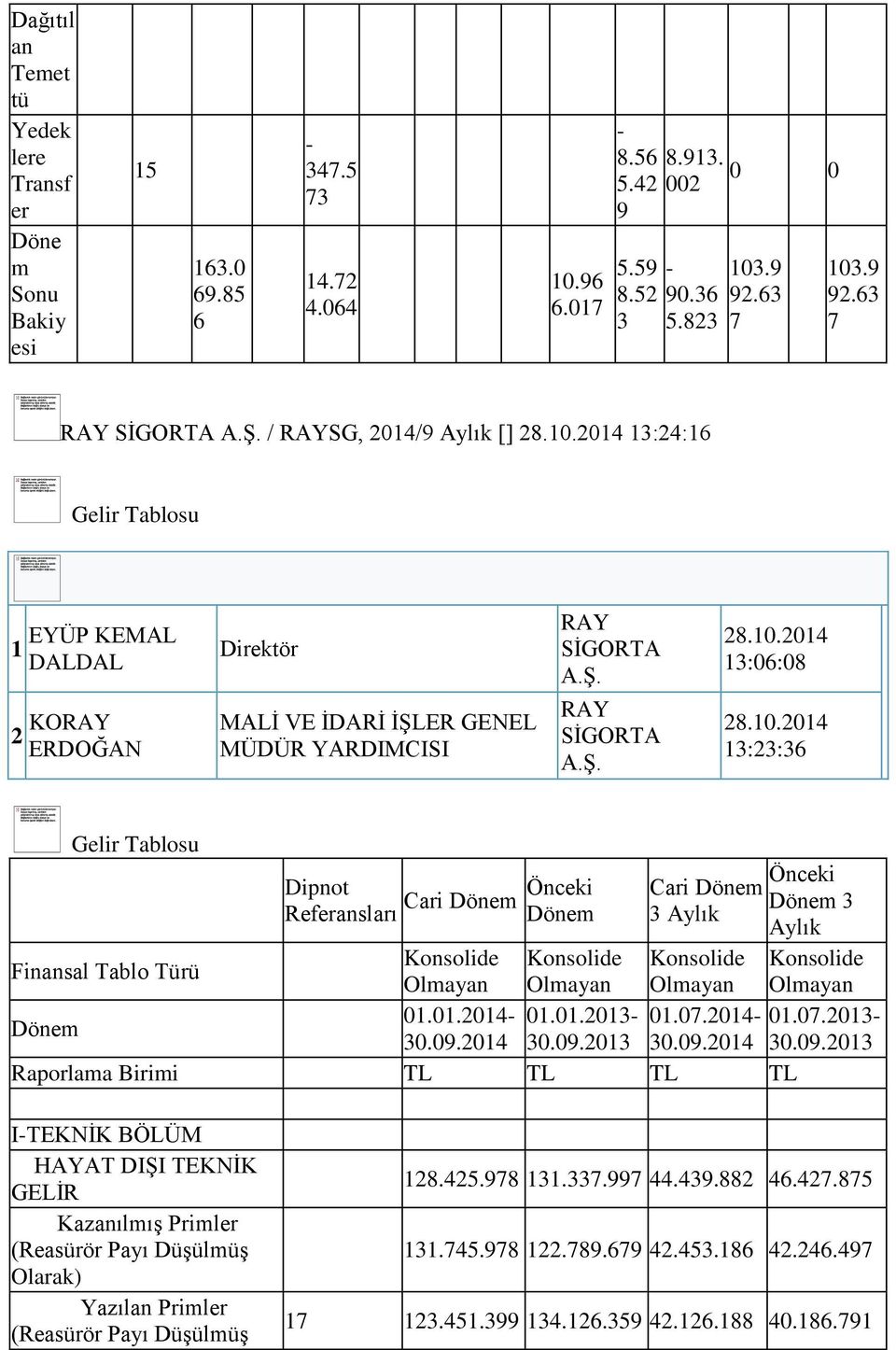 .9 92.63 7 / SG, 2014/9 Aylık [] 28.10.