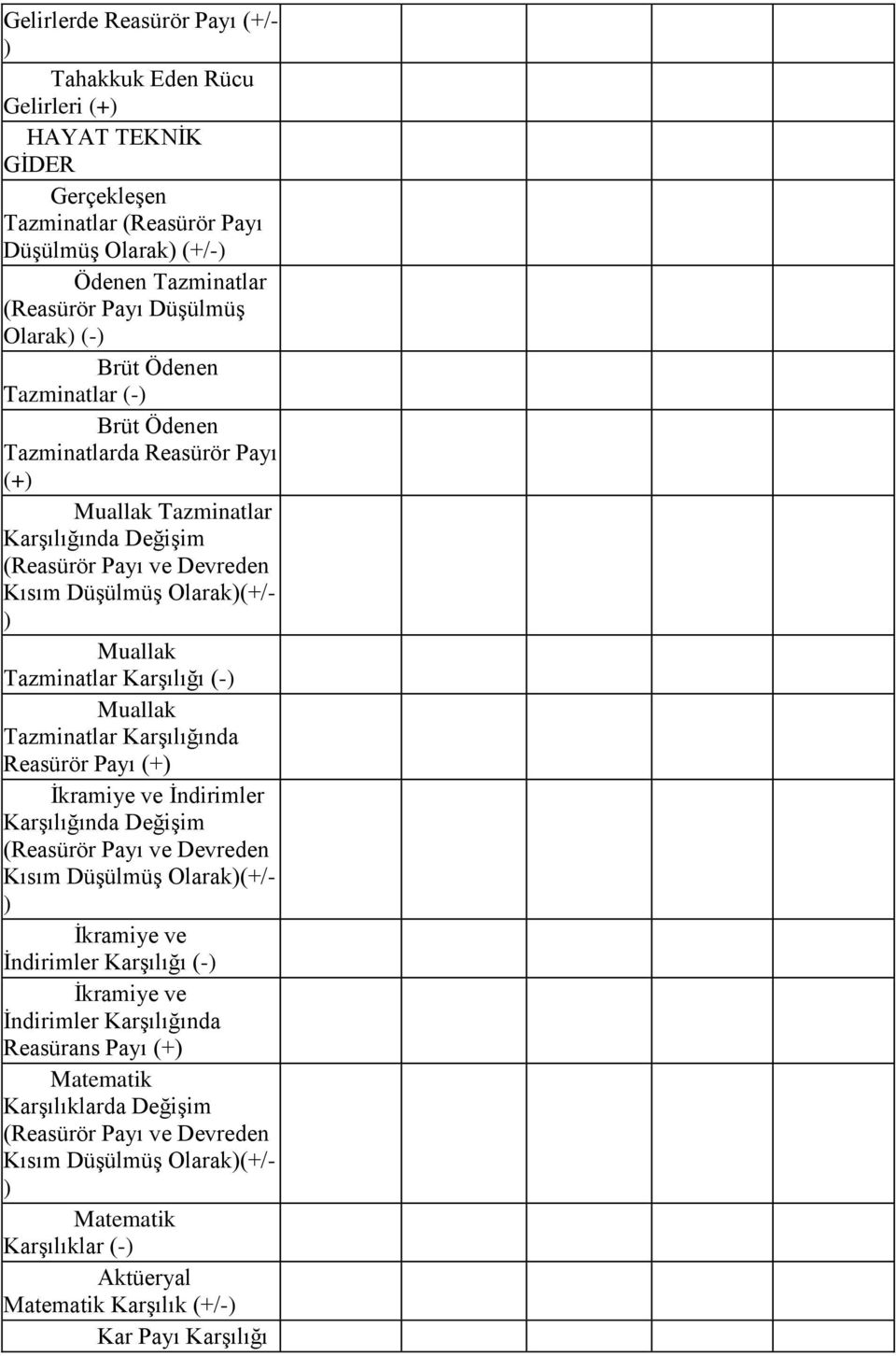 Karşılığı (-) Muallak Tazminatlar Karşılığında Reasürör Payı (+) İkramiye ve İndirimler Karşılığında Değişim (Reasürör Payı ve Devreden Kısım Düşülmüş Olarak)(+/- ) İkramiye ve İndirimler Karşılığı