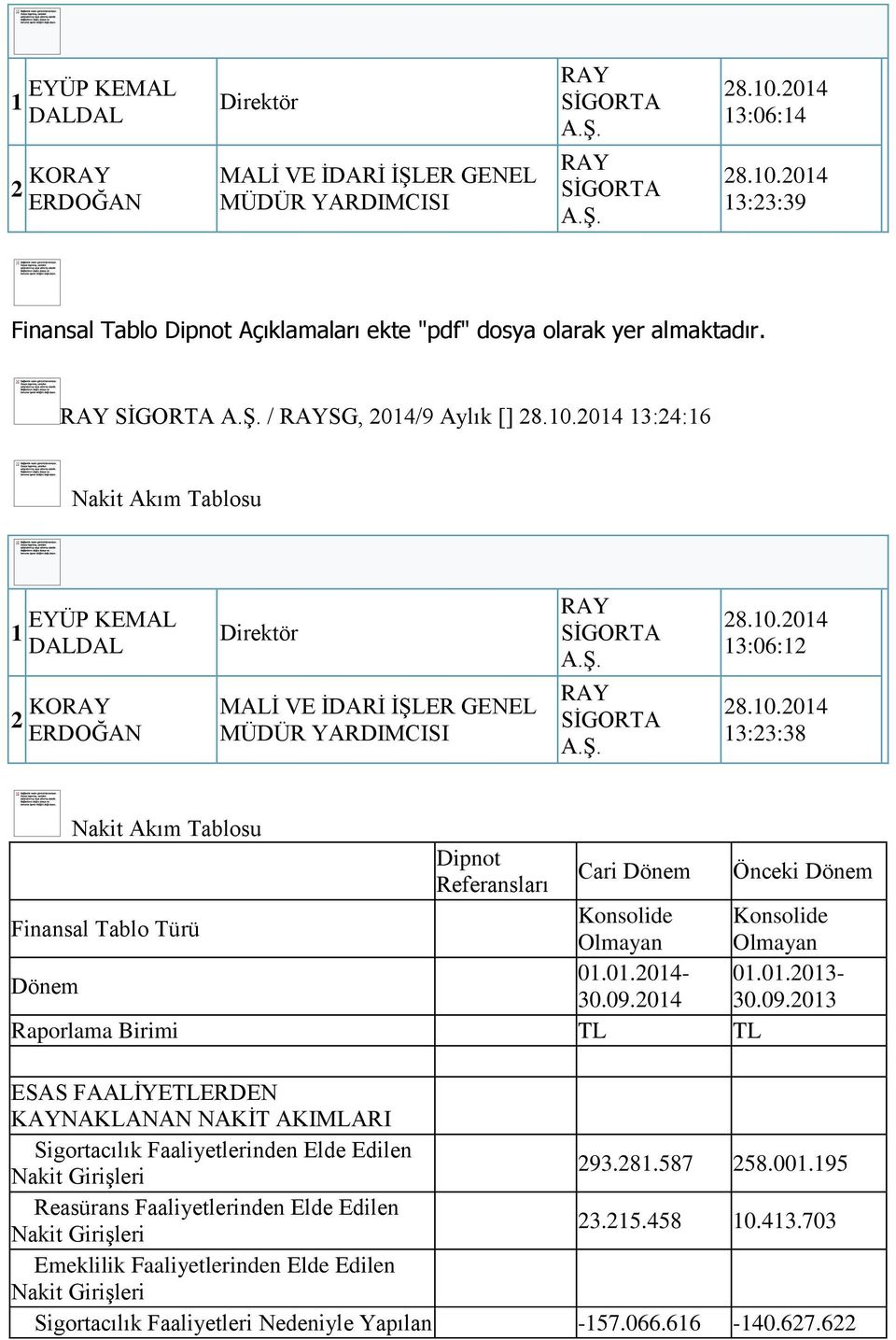 01.2014-01.01.2013-30.09.2014 30.09.2013 Raporlama Birimi TL TL ESAS FAALİYETLERDEN KAYNAKLANAN NAKİT AKIMLARI Sigortacılık Faaliyetlerinden Elde Edilen Nakit Girişleri 293.281.587 258.001.