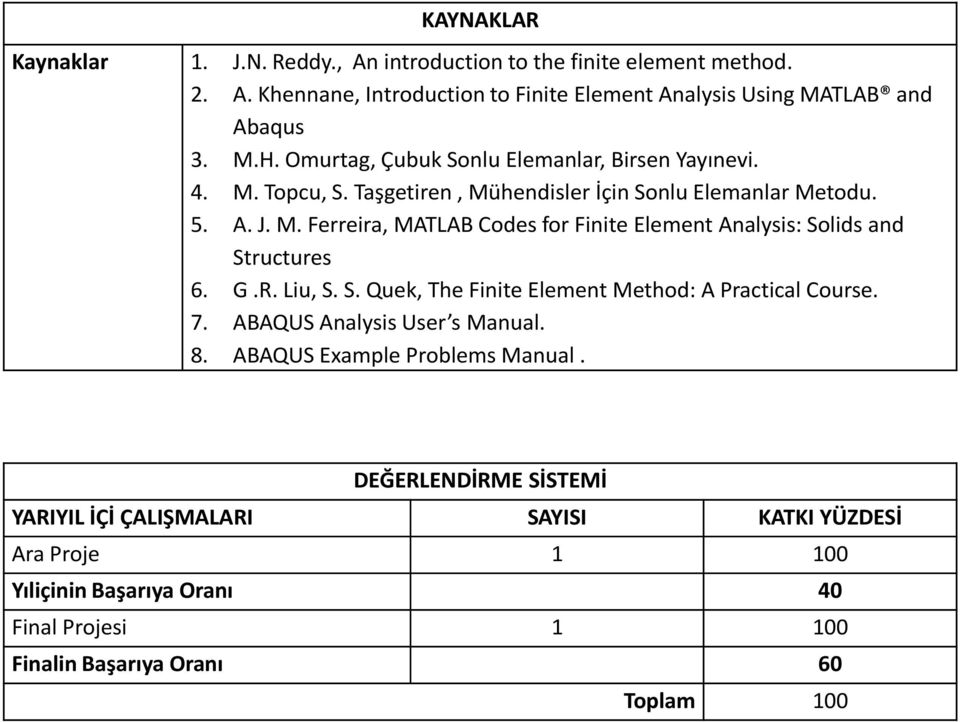 G.R. Liu, S. S. Quek, The Finite Element Method: A Practical Course. 7. ABAQUS Analysis User s Manual. 8. ABAQUS Example Problems Manual.