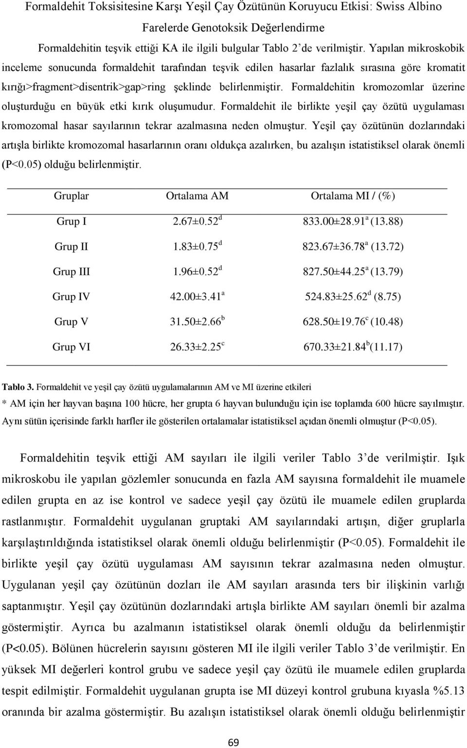 Formaldehitin kromozomlar üzerine oluşturduğu en büyük etki kırık oluşumudur. Formaldehit ile birlikte yeşil çay özütü uygulaması kromozomal hasar sayılarının tekrar azalmasına neden olmuştur.