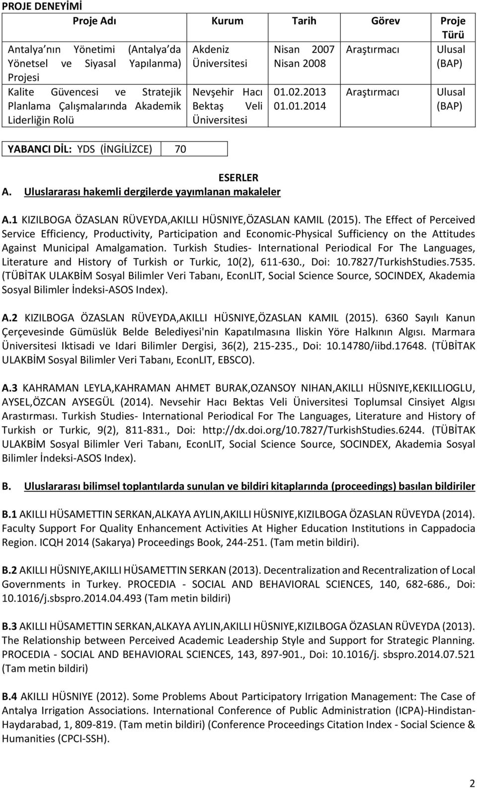 02.2013 01.01.2014 Araştırmacı Araştırmacı Ulusal (BAP) Ulusal (BAP) A.1 KIZILBOGA ÖZASLAN RÜVEYDA,AKILLI HÜSNIYE,ÖZASLAN KAMIL (2015).