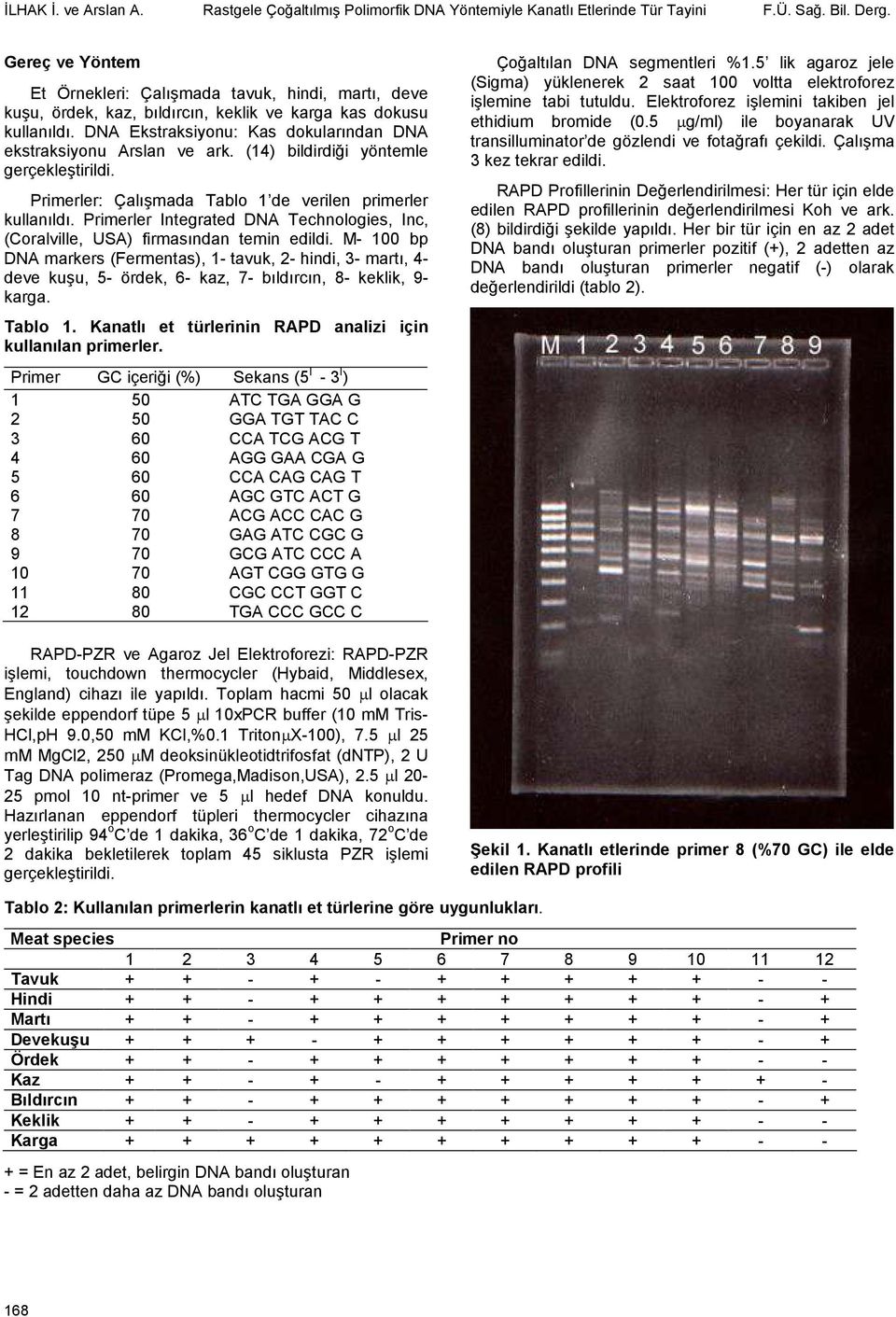 DNA Ekstraksiyonu: Kas dokularından DNA ekstraksiyonu Arslan ve ark. (14) bildirdiği yöntemle gerçekleştirildi. Primerler: Çalışmada Tablo 1 de verilen primerler kullanıldı.