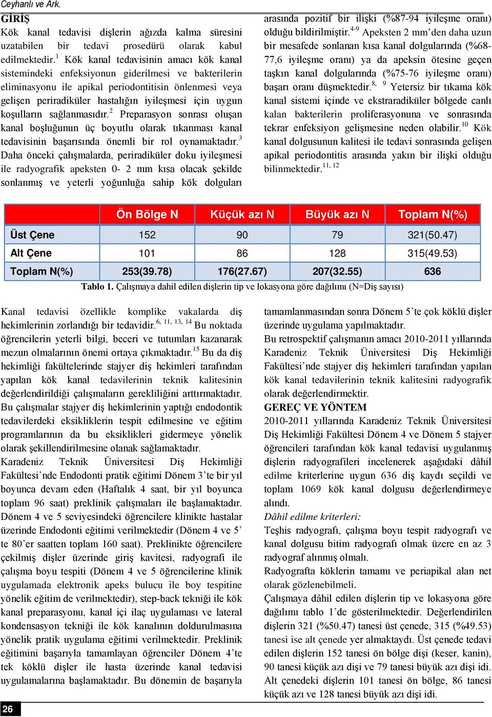 uygun koşulların sağlanmasıdır. 2 Preparasyon sonrası oluşan kanal boşluğunun üç boyutlu olarak tıkanması kanal tedavisinin başarısında önemli bir rol oynamaktadır.