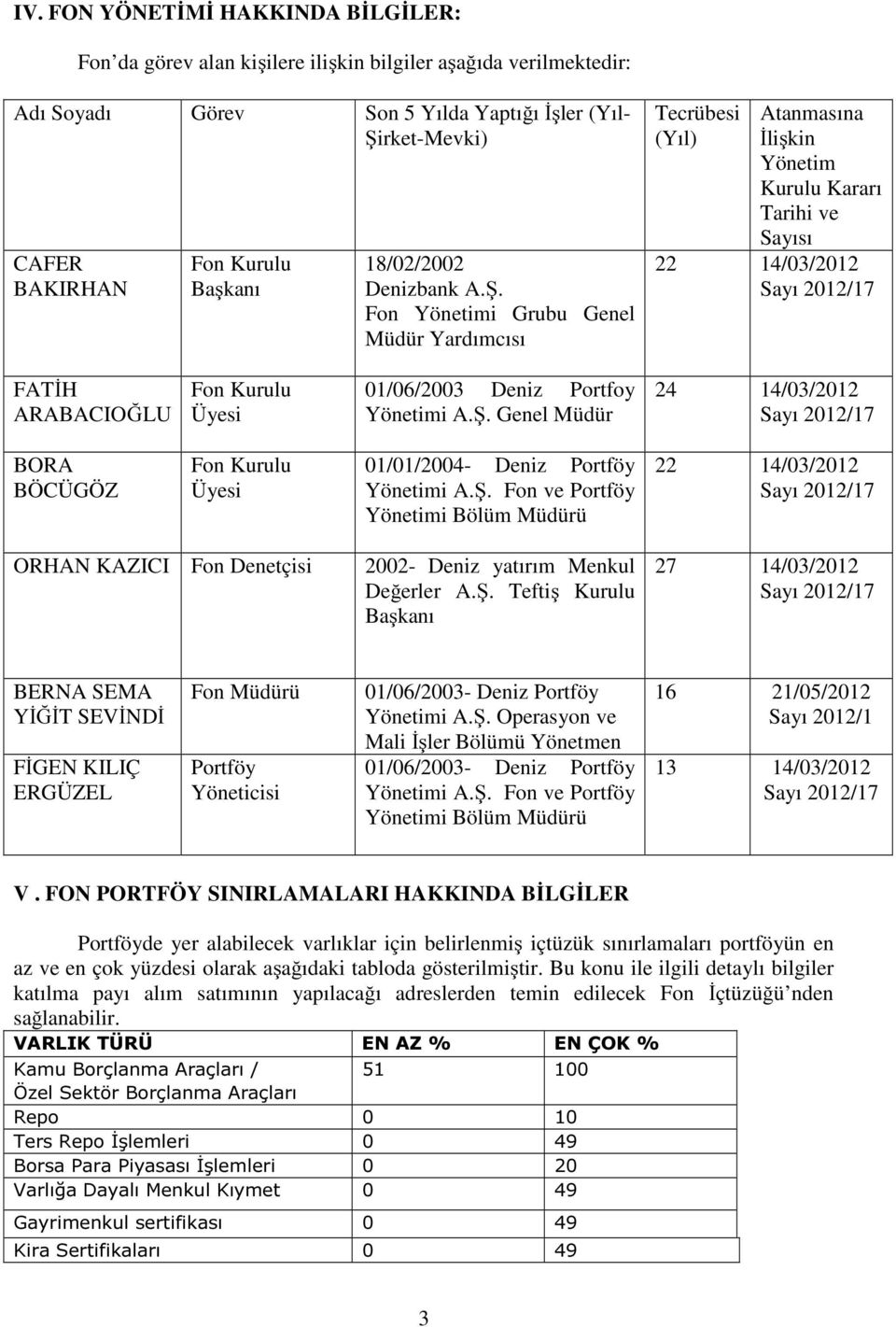 Fon Yönetimi Grubu Genel Müdür Yardımcısı Tecrübesi (Yıl) Atanmasına İlişkin Yönetim Kurulu Kararı Tarihi ve Sayısı 22 14/03/2012 Sayı 2012/17 FATİH ARABACIOĞLU Fon Kurulu Üyesi 01/06/2003 Deniz