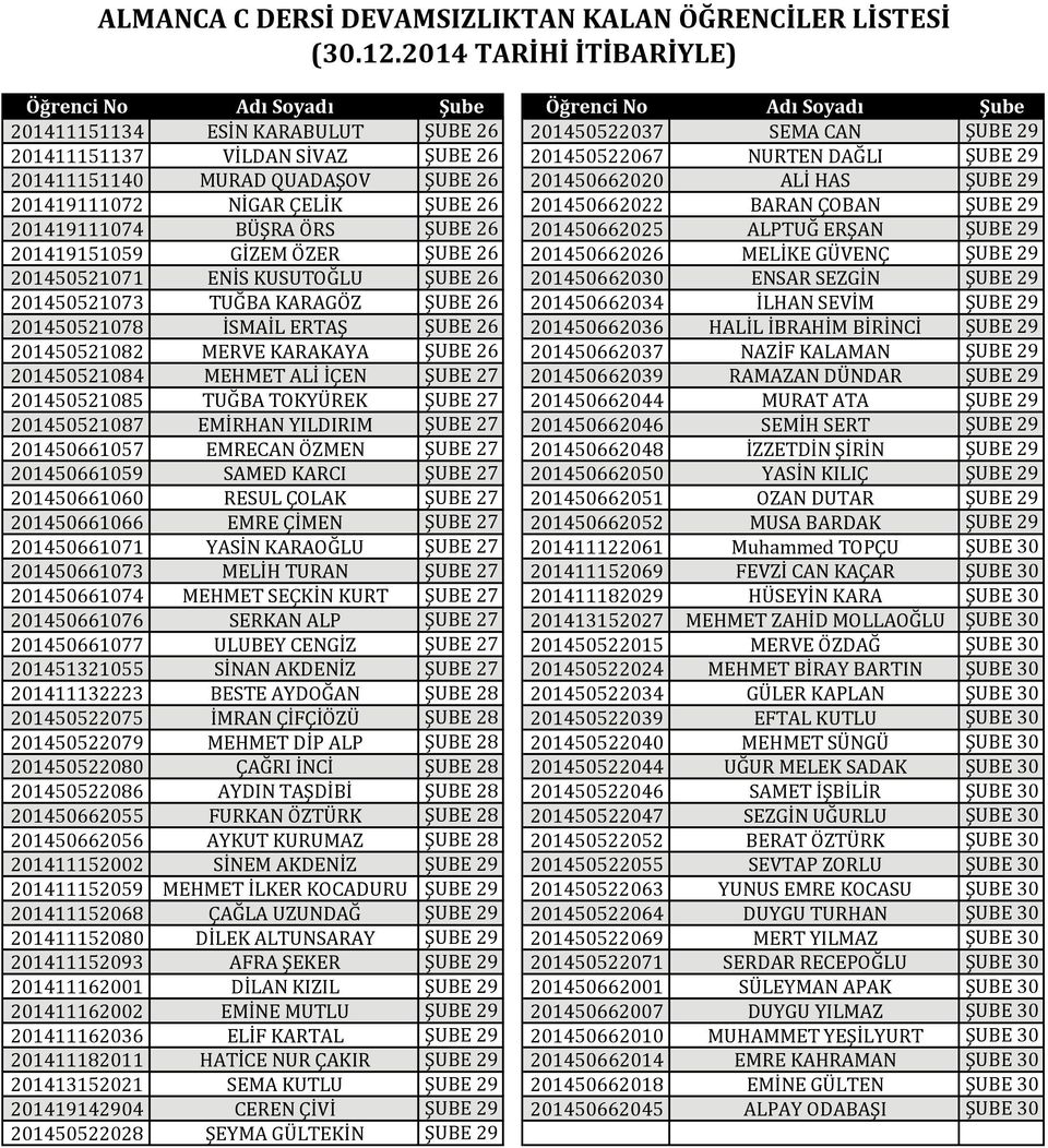 201419151059 GİZEM ÖZER ŞUBE 26 201450662026 MELİKE GÜVENÇ ŞUBE 29 201450521071 ENİS KUSUTOĞLU ŞUBE 26 201450662030 ENSAR SEZGİN ŞUBE 29 201450521073 TUĞBA KARAGÖZ ŞUBE 26 201450662034 İLHAN SEVİM