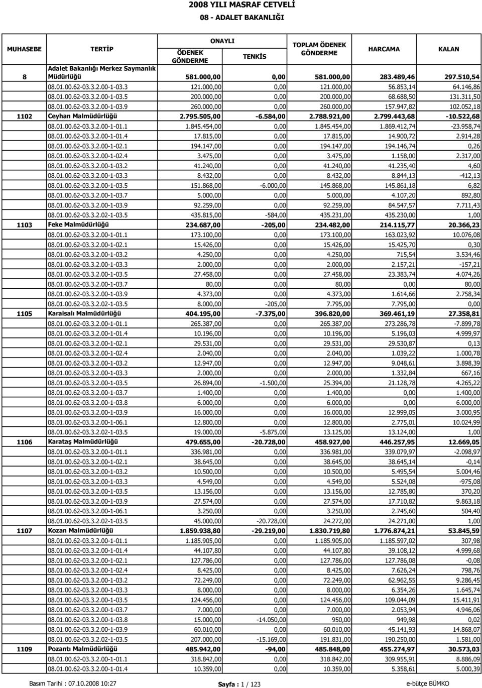 522,68 08.01.00.62-03.3.2.00-1-01.1 1.845.454,00 0,00 1.845.454,00 1.869.412,74-23.958,74 08.01.00.62-03.3.2.00-1-01.4 17.815,00 0,00 17.815,00 14.900,72 2.914,28 08.01.00.62-03.3.2.00-1-02.1 194.