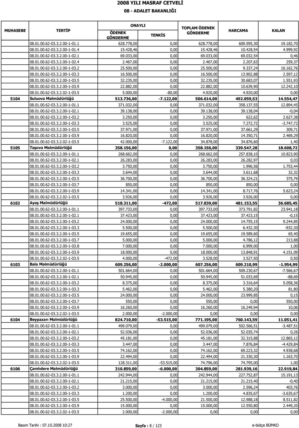 500,00 0,00 16.500,00 13.902,88 2.597,12 08.01.00.62-03.3.2.00-1-03.5 32.235,00 0,00 32.235,00 30.683,07 1.551,93 08.01.00.62-03.3.2.00-1-03.9 22.882,00 0,00 22.882,00 10.639,90 12.242,10 08.01.00.62-03.3.2.02-1-03.