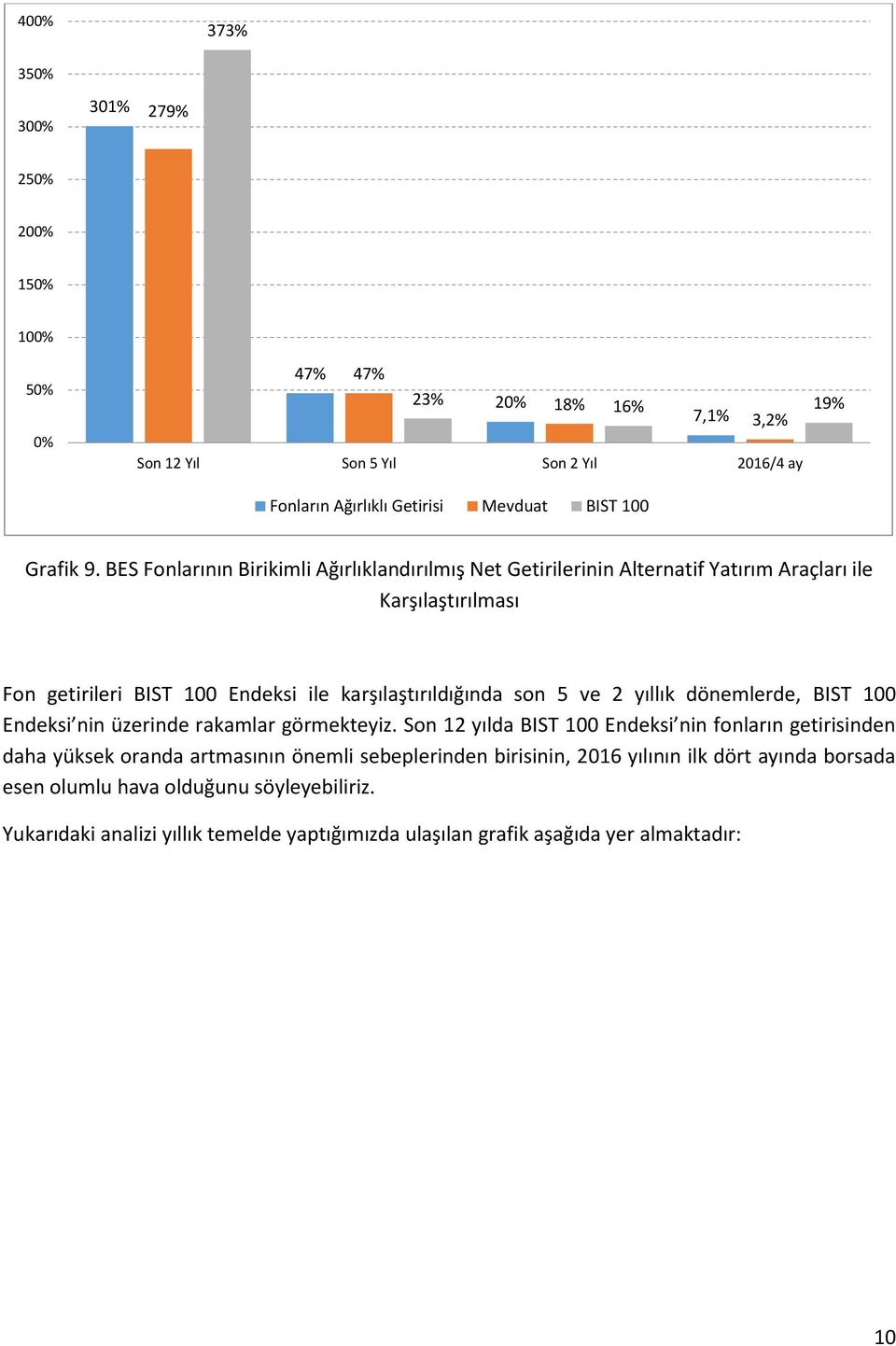 dönemlerde, BIST 100 Endeksi nin üzerinde rakamlar görmekteyiz.