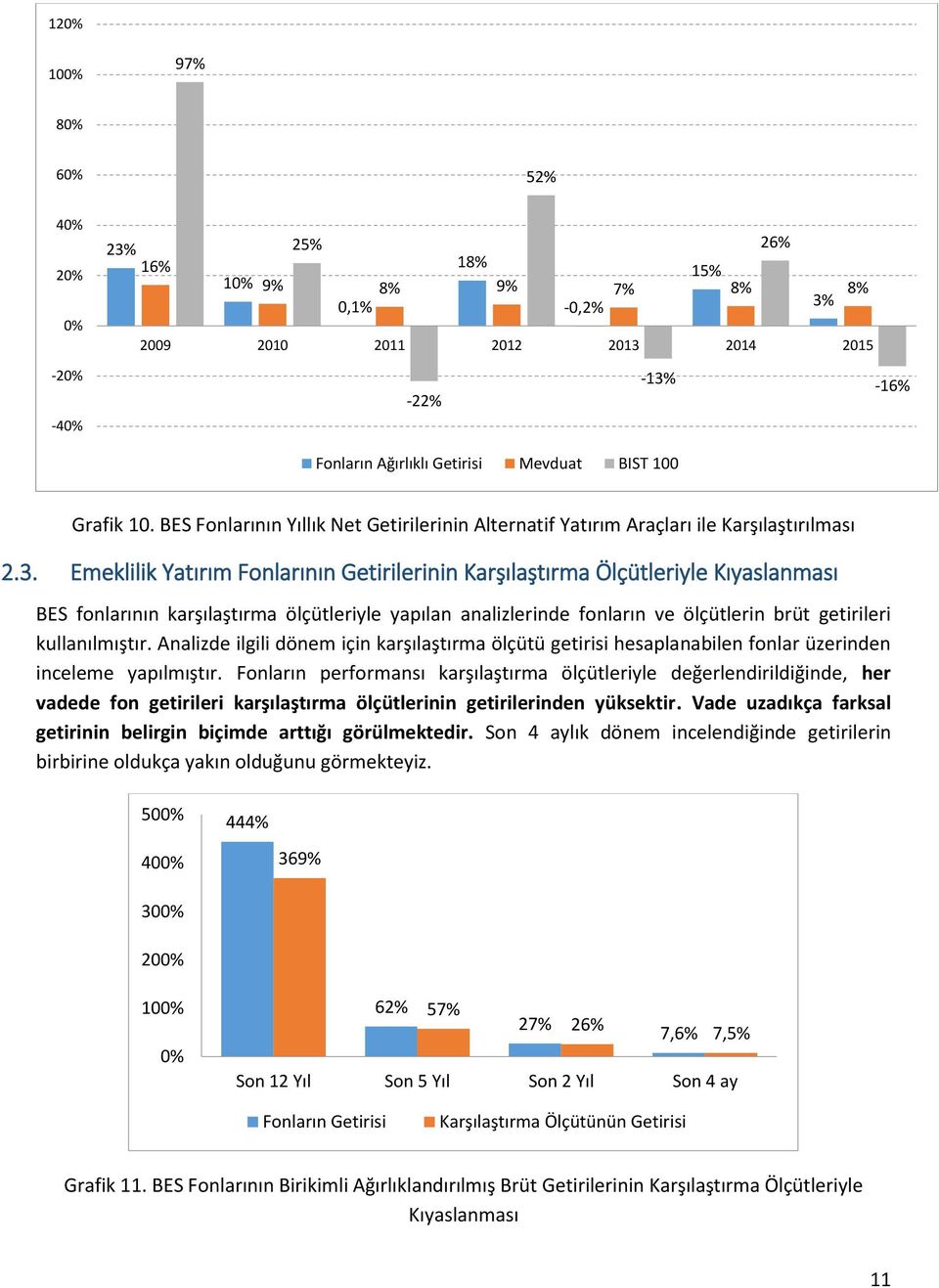 Emeklilik Yatırım nın Getirilerinin Karşılaştırma Ölçütleriyle Kıyaslanması BES fonlarının karşılaştırma ölçütleriyle yapılan analizlerinde fonların ve ölçütlerin brüt getirileri kullanılmıştır.