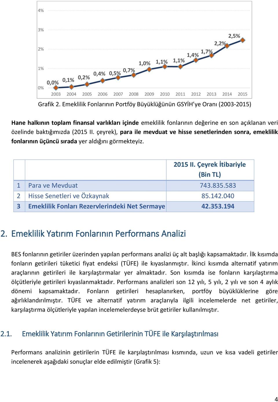 çeyrek), para ile mevduat ve hisse senetlerinden sonra, emeklilik fonlarının üçüncü sırada yer aldığını görmekteyiz. 2015 II. Çeyrek İtibariyle (Bin TL) 1 Para ve Mevduat 743.835.