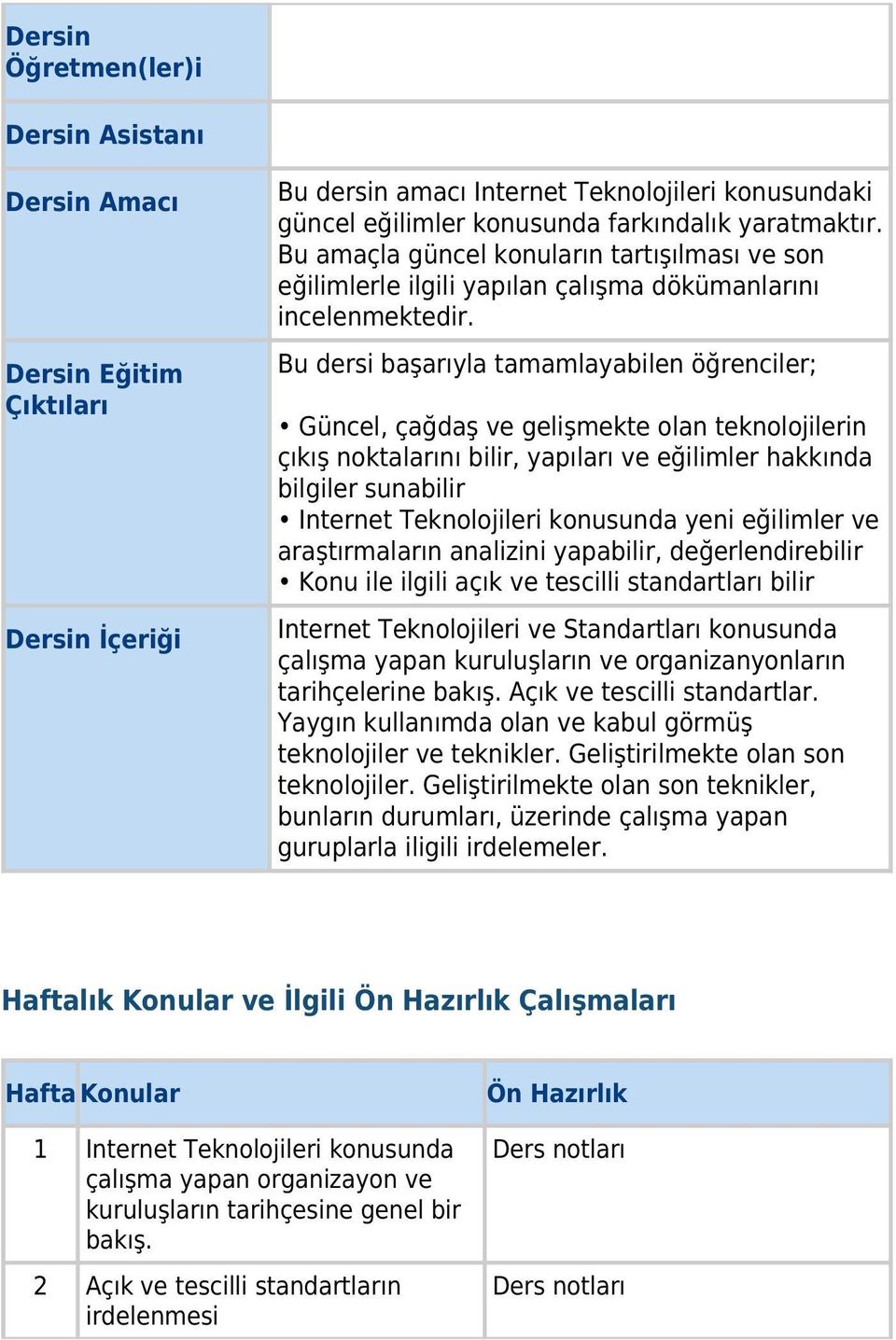 Bu dersi başarıyla tamamlayabilen öğrenciler; Güncel, çağdaş ve gelişmekte olan in çıkış noktalarını bilir, yapıları ve eğilimler hakkında bilgiler sunabilir Internet Teknolojileri konusunda yeni