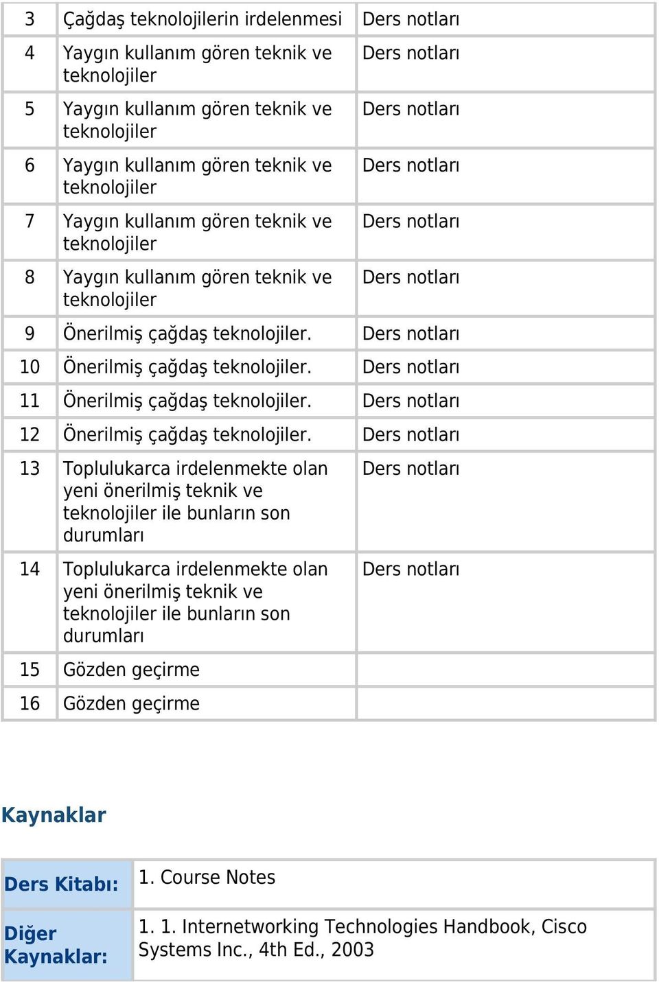 13 Toplulukarca irdelenmekte olan yeni önerilmiş teknik ve ile bunların son durumları 14 Toplulukarca irdelenmekte olan yeni önerilmiş teknik ve ile