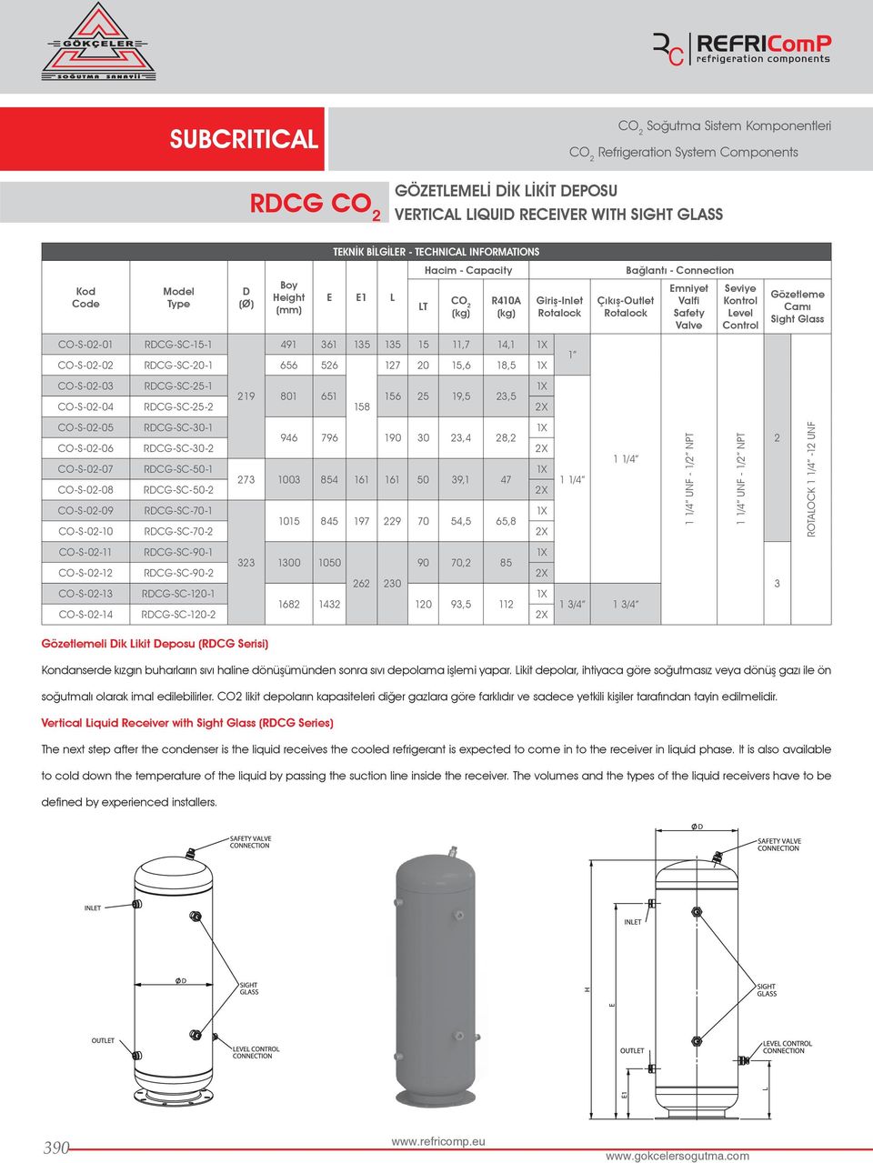 Gözetleme Camı Sight Glass CO-S-02-05 RCG-SC-30-1 946 796 190 30 23,4 28,2 CO-S-02-06 RCG-SC-30-2 2X CO-S-02-07 RCG-SC-50-1 273 1003 854 161 161 50 39,1 47 CO-S-02-08 RCG-SC-50-2 2X CO-S-02-09