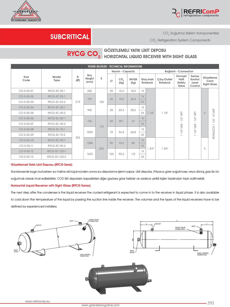 CO-S-03-05 RYCG-SC-30-2 2X CO-S-03-06 RYCG-SC-50-1 736 50 39,1 47 CO-S-03-07 RYCG-SC-50-2 2X 170 CO-S-03-08 RYCG-SC-70-1 1003 70 54,5 65,8 CO-S-03-09 RYCG-SC-70-2 2X 323 CO-S-03-10 RYCG-SC-90-1 1288