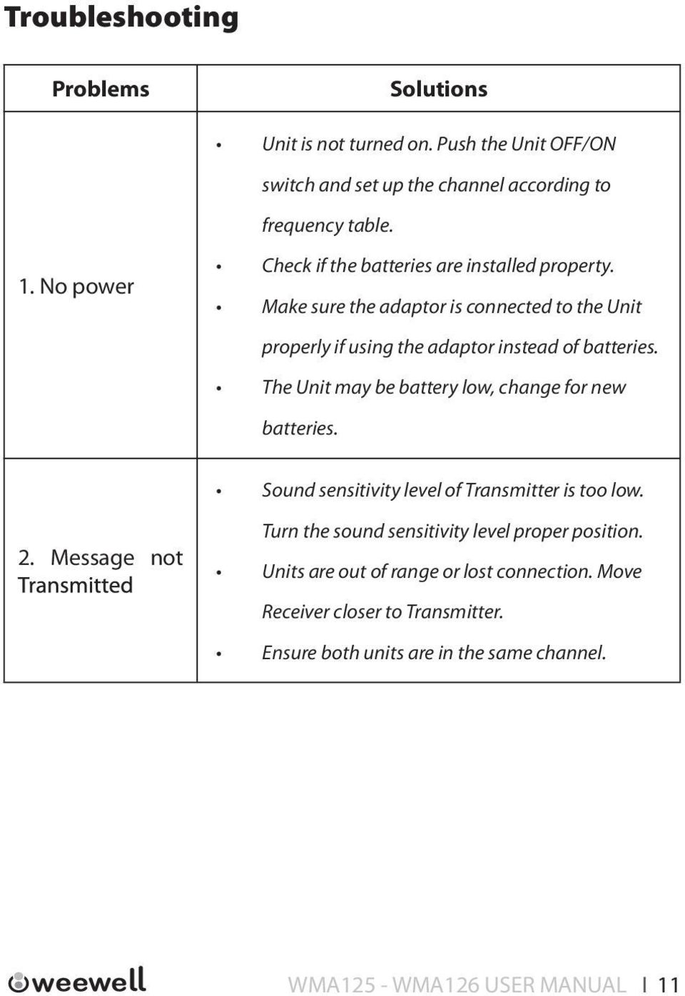 The Unit may be battery low, change for new batteries. Sound sensitivity level of Transmitter is too low. 2.